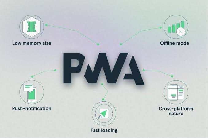 Building Progressive Web Apps (PWAs): Offline Access and Push Notifications 2