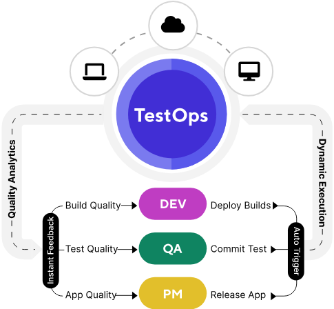 All You Need To Know About TestOps In 2024 1