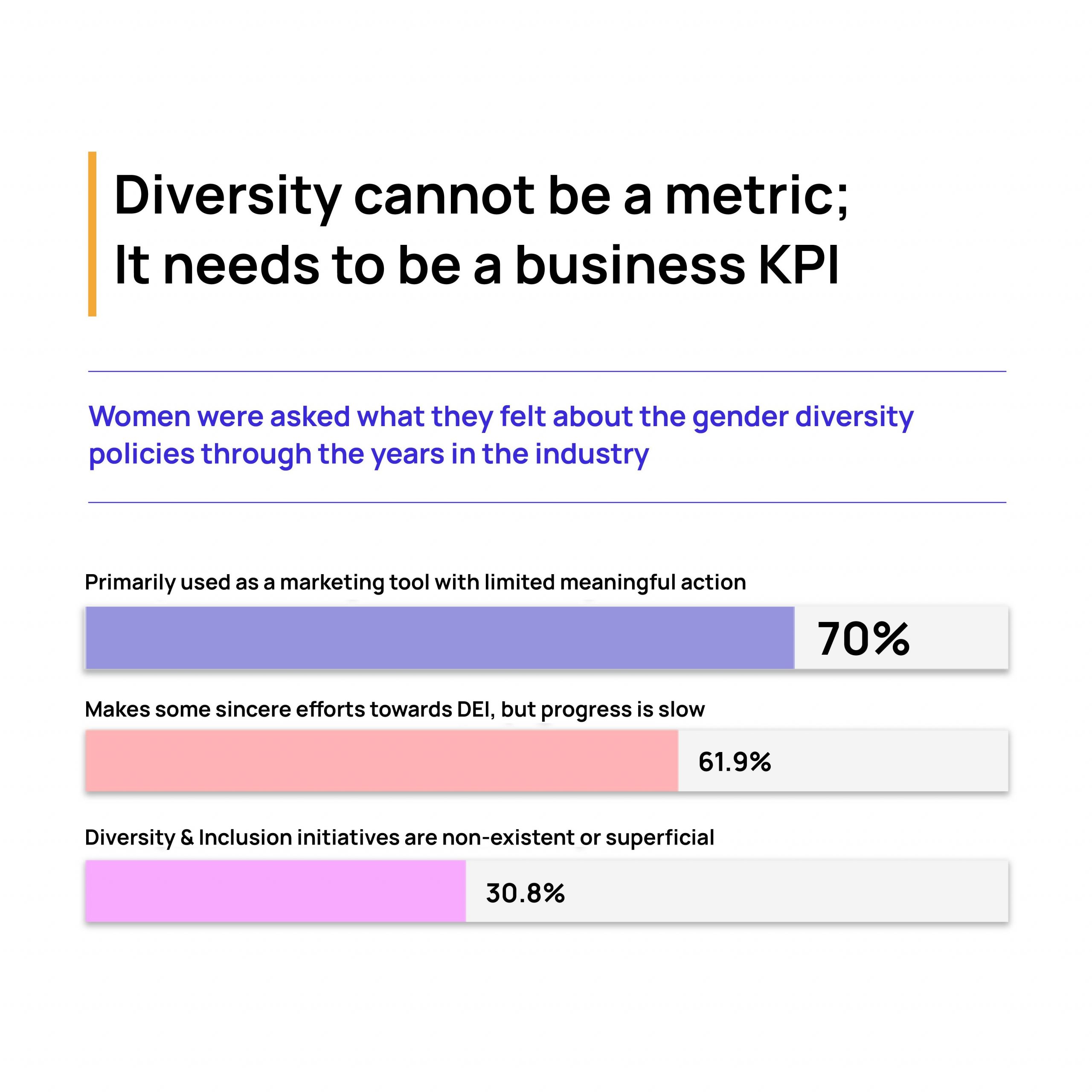 Women In Tech Report 2024: A comprehensive look at gender diversity in tech 4