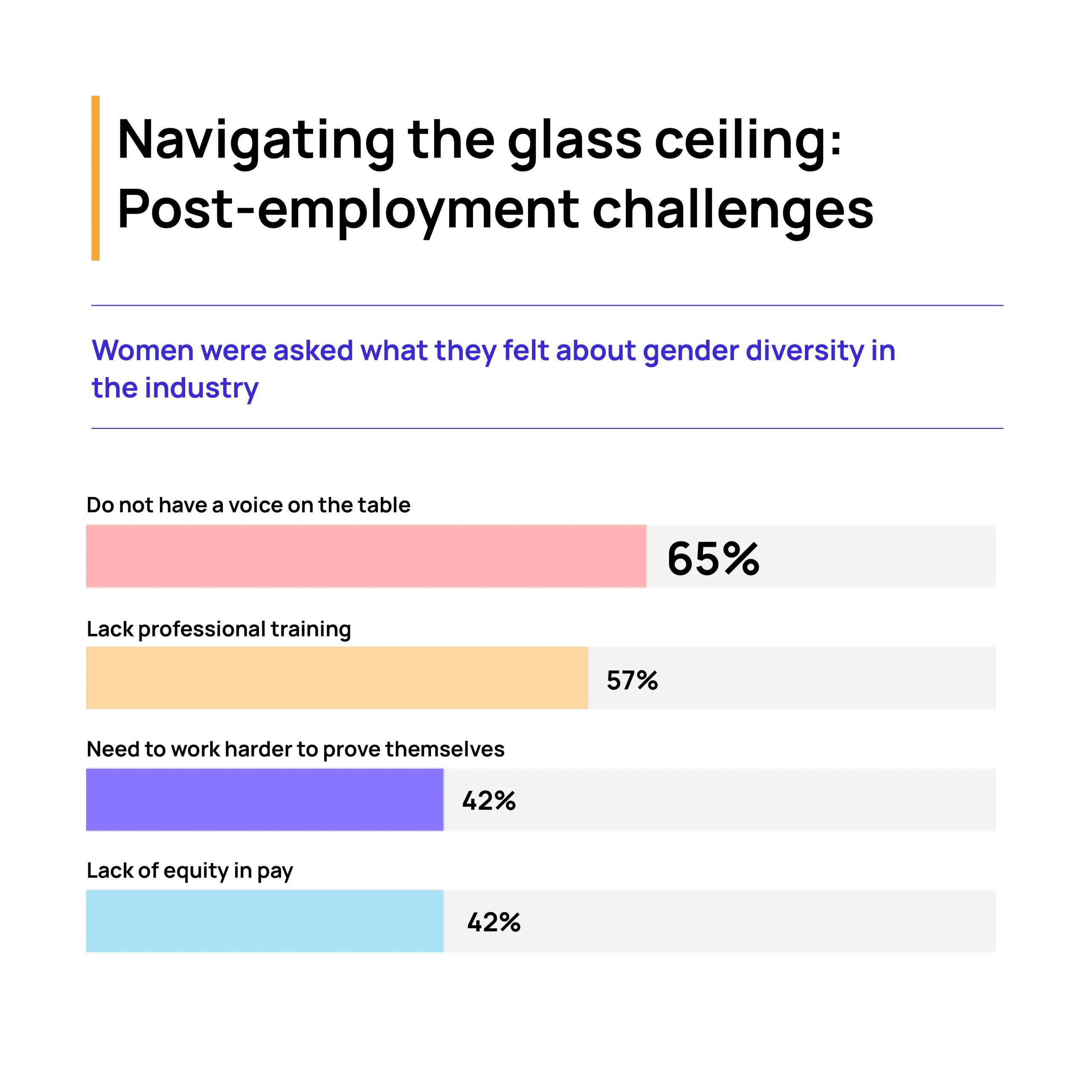 Women In Tech Report 2024: A comprehensive look at gender diversity in tech 6