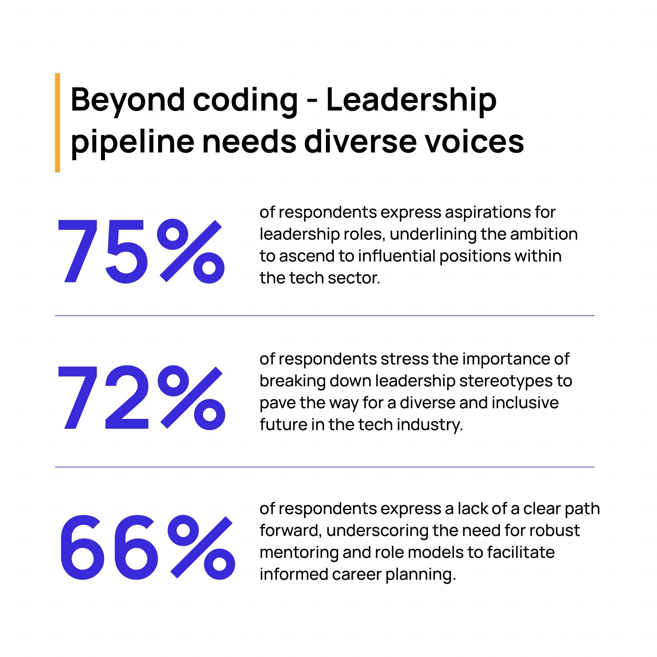 Women In Tech Report 2024: A comprehensive look at gender diversity in tech 9