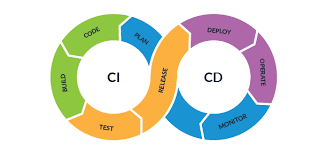 Continuous Testing in DevOps: Integrating QA into CI/CD Pipelines 2