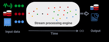 Real-time Data Processing: Streamlining Data Pipelines 4
