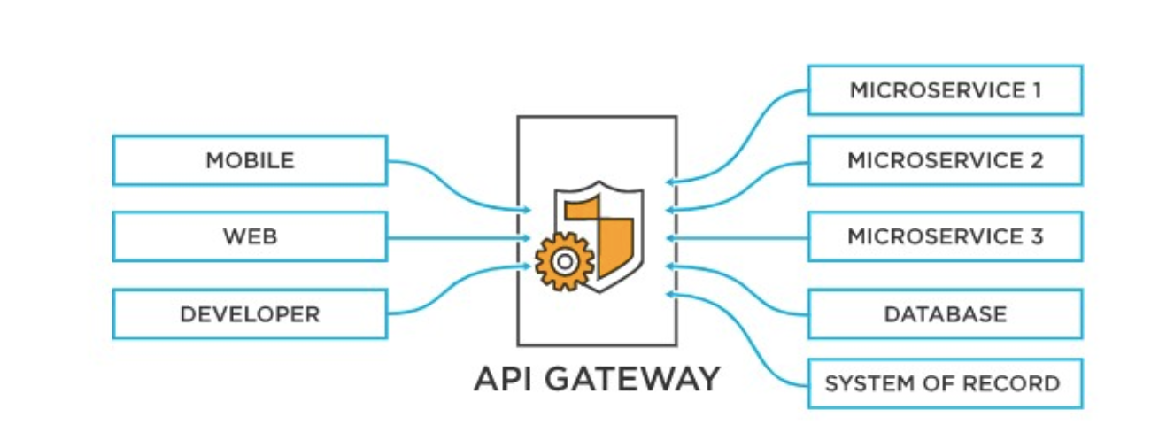 API Gateway Vs Service Mesh: Practical Differences For DevOps Pros 1