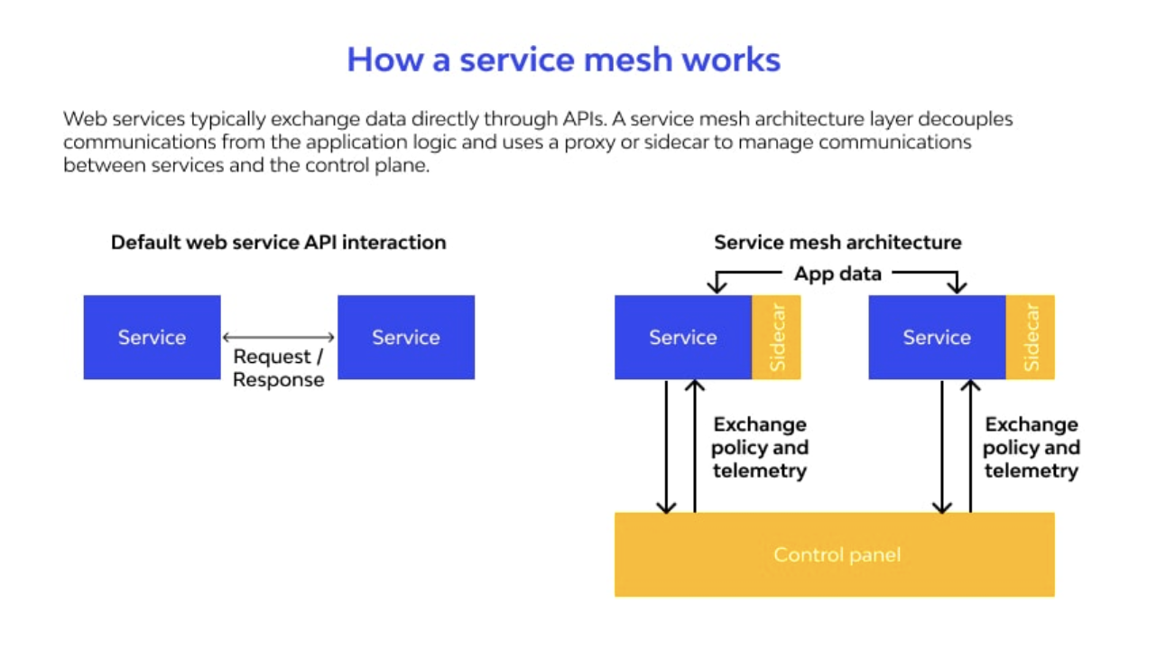 API Gateway Vs Service Mesh: Practical Differences For DevOps Pros 2