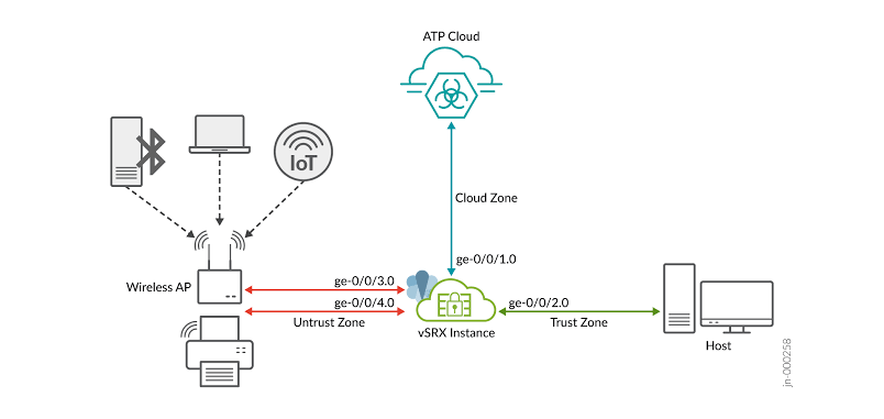 Full Stack Development for IoT (Internet of Things) Devices: Connecting Sensors and Actuators to Web Applications 2