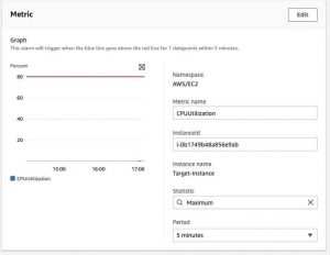 A Stress Test on EC2 Instance based on CPU Utilization using AWS FIS 9