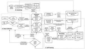 Data Monitoring and Troubleshooting: Monitoring Pipelines and Systems, and Resolving Issues for Smooth Data Flow 4