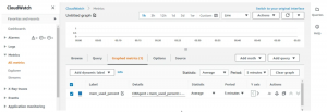Creating custom Cloudwatch metrics 14
