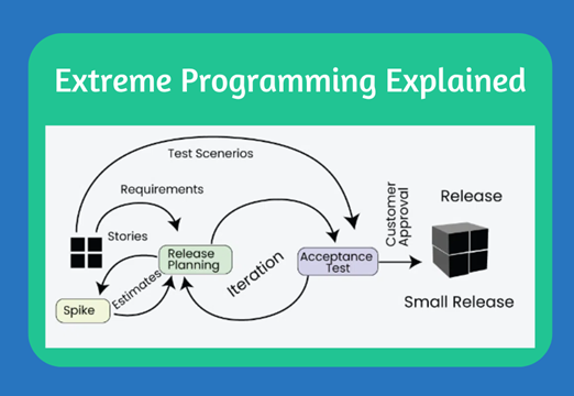 Extreme programming principles