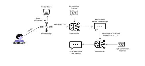 What is SQL & How's it Different from DBMS 3