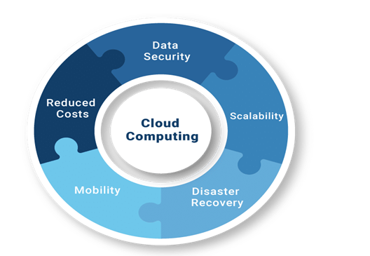 Real-World Applications for Cloud Computing 1