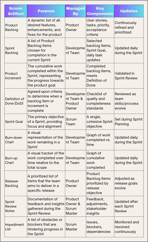 Scrum Artifact List