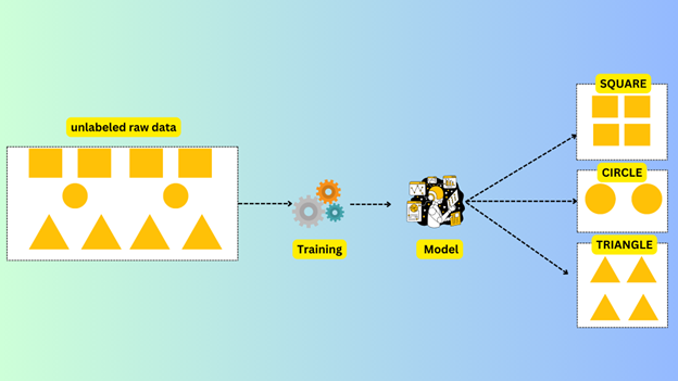 Difference Between Supervised And Unsupervised Learning 1